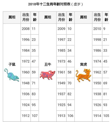 1980屬什麼生肖|【十二生肖年份】12生肖年齡對照表、今年生肖 